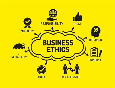 Influencing Ethical Behavior 4 Levers That Create An Ethical Culture