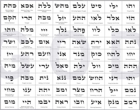 The Names Of God And Their Meanings Chart Pdf