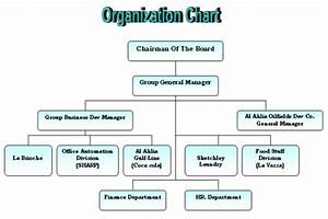 人気ダウンロード Organization Chart Food Company 136225 Organization Chart