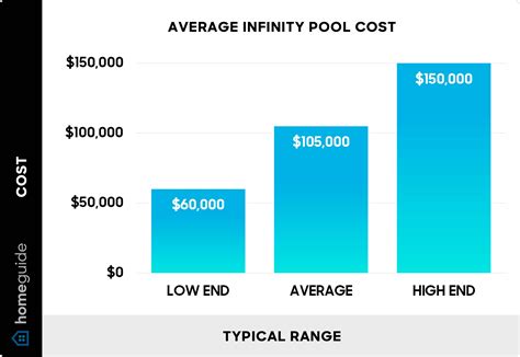 How Much Does An Infinity Pool Cost 2024