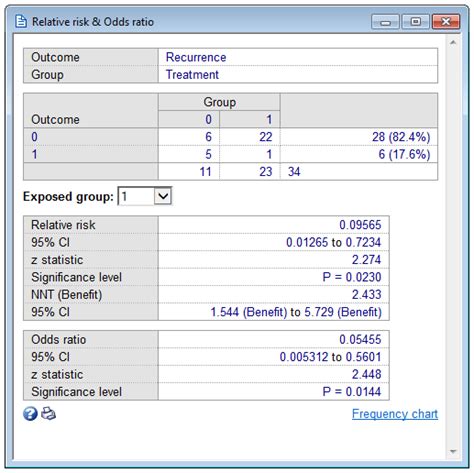 Relative risk & Odds ratio