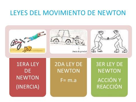 Leyes De Newton Ejemplos De Las Leyes De Newton Kulturaupice