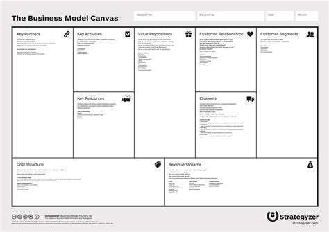 The Business Model Canvas A Strategic Management And Execution By