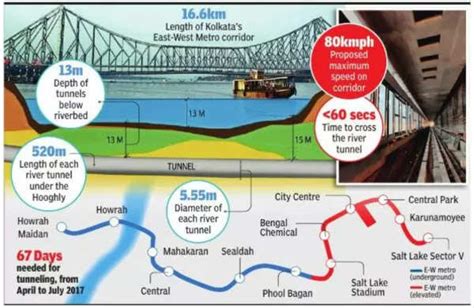 How Kolkata Built Indias First Underwater Metro India News Times