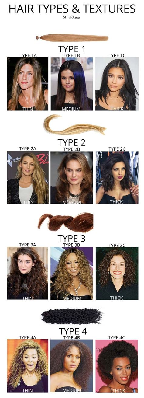 How To Know Your Hair Type Female A Complete Guide The Definitive Guide To Men S Hairstyles