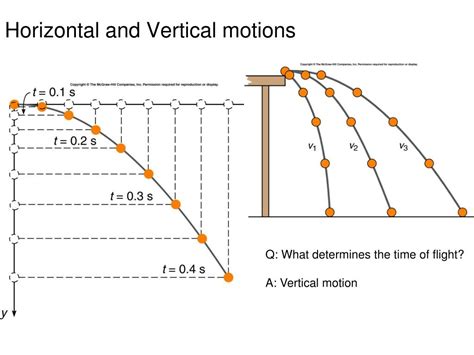 Ppt Projectile Motion A Cartoon Coyote Falling Off A Cliff