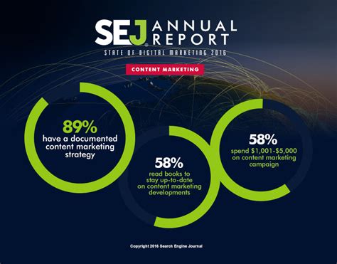 We encourage you to share these materials internally within your company and its affiliates. SEJ Annual Report: State of Digital Marketing 2016 | SEJ