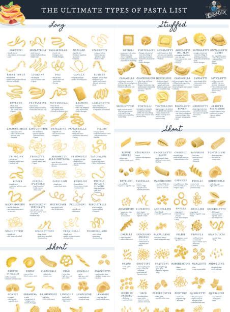 Nonna Box Ultimate List Of Pasta Shapes Infographics By