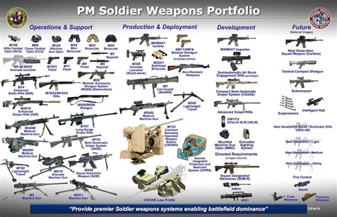 Heres Every Weapon The Us Army Gives To Its Soldiers Business Insider