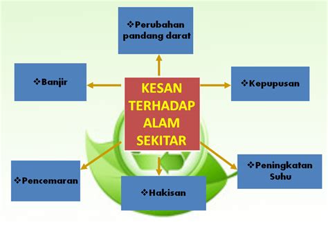 September 19, 2019 , sarah sahadin. Cintailah Alam Sekitar: KESAN PENEROKAAN SUMBER TERHADAP ...