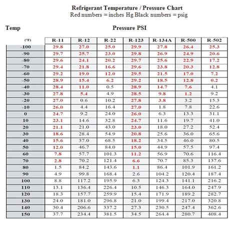 Refrigerant Temperature Pressure Chart Hvac How To