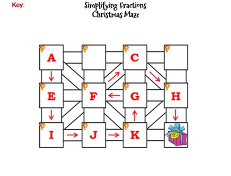 Simplifying Fractions Activity Christmas Math Maze Teaching Resources