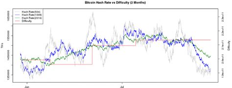Note from towards data science's editors: How To Get Bitcoin Price Api - How To Use Earn Free Bitcoin