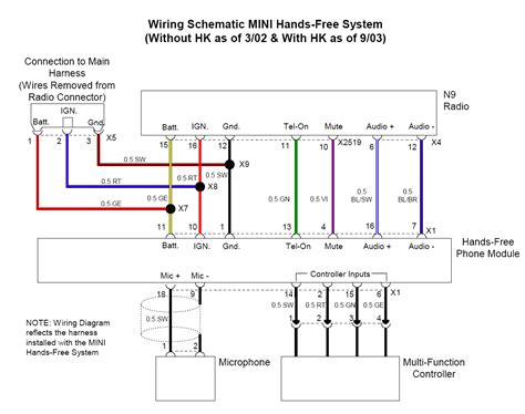 Mini cooper r53 stereo wiring diagram. Motorola Hf850 Wiring Diagram - Wiring Diagram