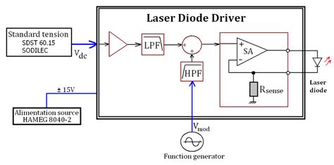Basic Representation Of Laser Diode Driver Electronic