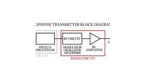 wireless microphone transmitter and receiver circuit diagram