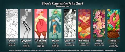 commissions price chart [open] by florenciaatria on deviantart