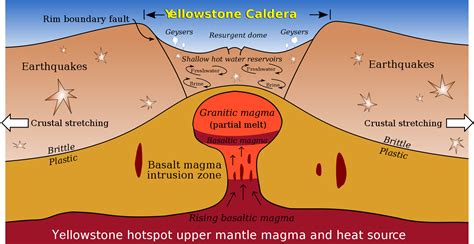 Reading Magma Predicting Giant Eruptions The Why Files