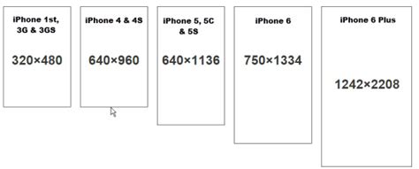 48 Iphone 5s Wallpaper Dimensions On Wallpapersafari