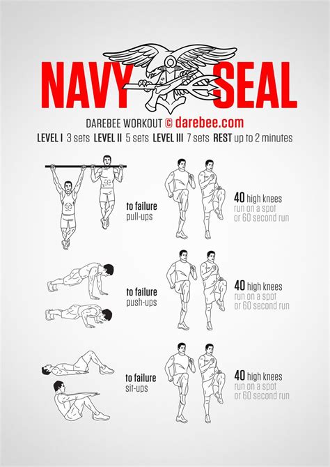 Navy Seal Workout Military Workout Navy Seal Workout Bodyweight Workout