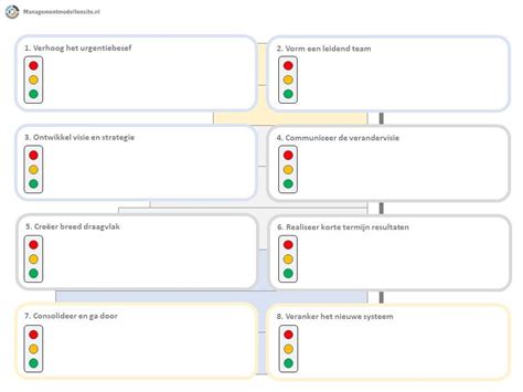 Acht Veranderstappen Van Kotter Managementmodellensite