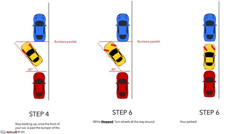 Parallel Park Steps Click The Image To Learn How To Parallel Park In