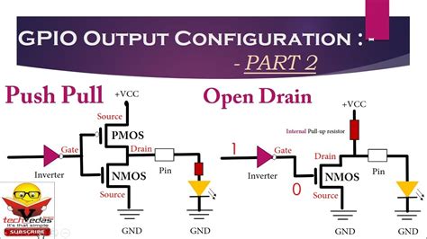 Gpio Output Configuration Open Drain Configuration Push Pull