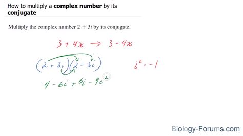 Multiply A Complex Number By Its Conjugate Youtube