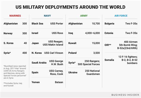 Maps Where 13 Million Us Troops Are Deployed Around The World
