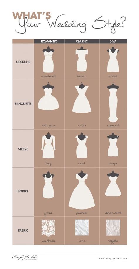 What Is Your Wedding Style Visually Wedding Dress Body Type Dress