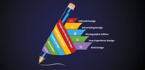 12 Types Of Graphic Design Tools Used In Graphic Design