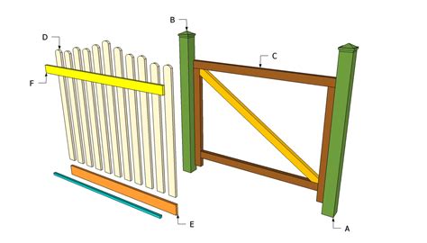 Wooden Garden Gate Designs Plans How To Build A Amazing Diy
