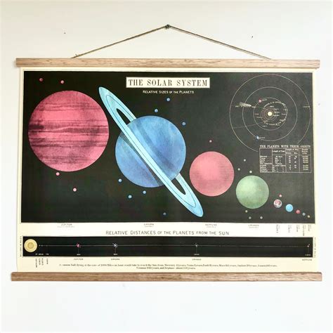 Vintage Style School Chart Of Solar System Poster Chart Print Six Things