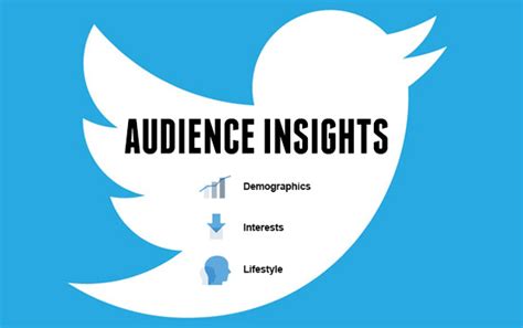 Twitter Lance Audience Insights Un Nouveau Rapport Pour Mieux