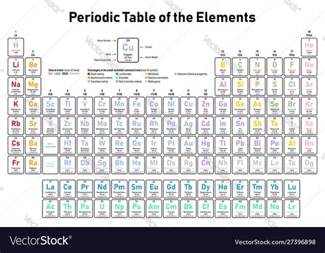 Colorful Periodic Table Elements Shows Vector Image