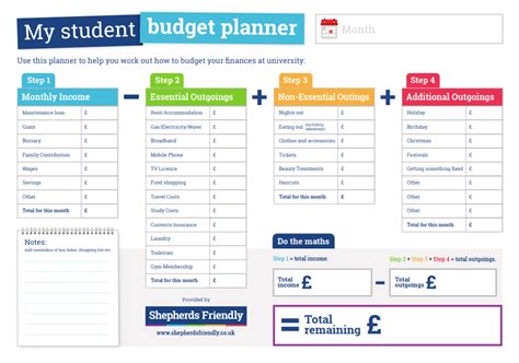 Student Budget Planner Infographic E Learning Infographics