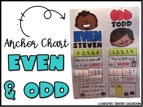 Interactive Odd And Even Anchor Chart Math Anchor Chart