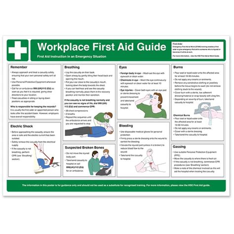 Workplace First Aid Guide Poster Eureka Direct