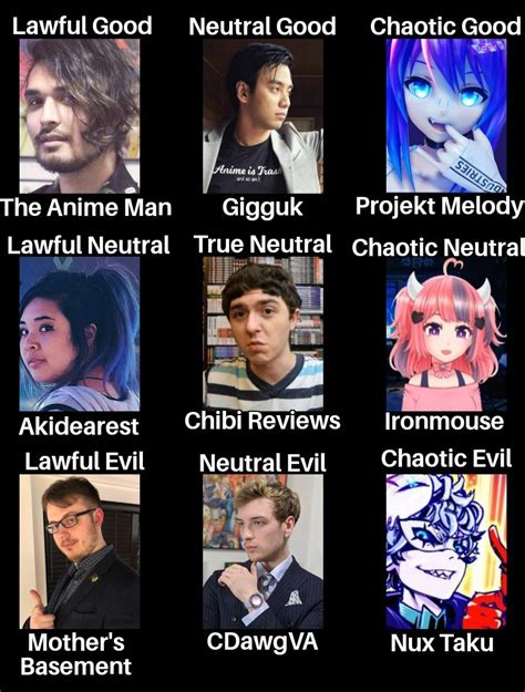 Anime Youtubers Alignment Chart Ralignmentcharts