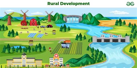 Rural Development Meaning Significance Process And Evaluation
