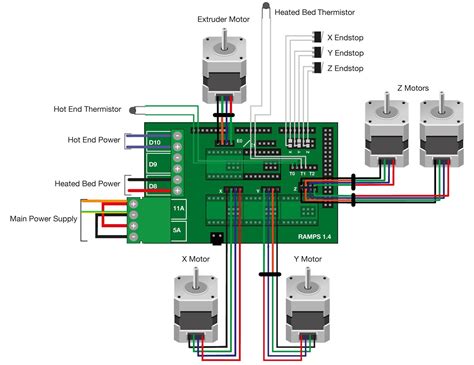 Ramps 1 4 Wiring Diagram