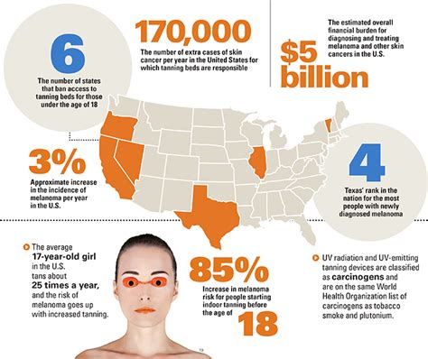 Tanning Bed Skin Cancer