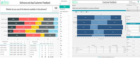 Comparing The Top Data Visualization Tools Tableau Vs Power Bi My Hot Sex Picture