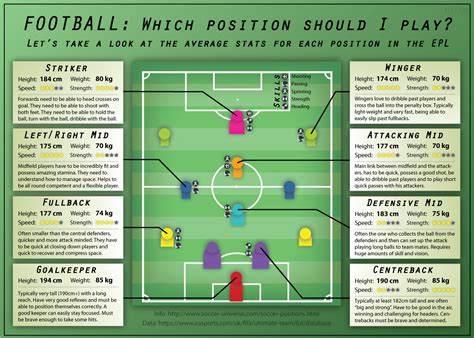 Which Soccer Position Should I Play Infographics