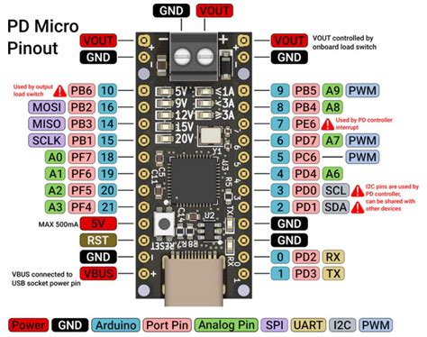 Pd Micro Breadboard Friendly Usb C Power Supply Based On Arduino