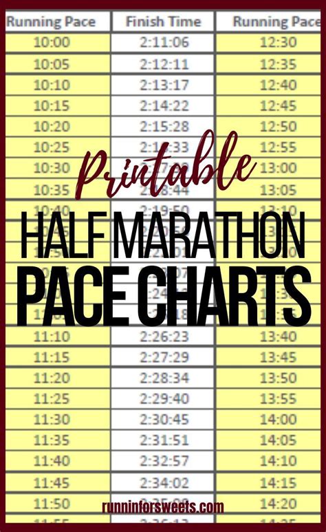 Half Marathon Pace Chart Free Downloads For Every Pace Finish Time