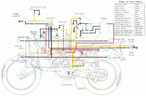 Setting range of each digit is 0~1 setting range of each digit is 0~9 setting range of each digit is 0~f. FW_3700 Yamaha Dt360 Enduro Motorcycle Wiring Schematics Diagram Pictures Wiring Diagram