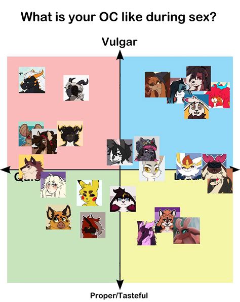 Juska Comm Open On Twitter Updated The Sex Chart A Bit Up And Down Is Vulgar And Proper