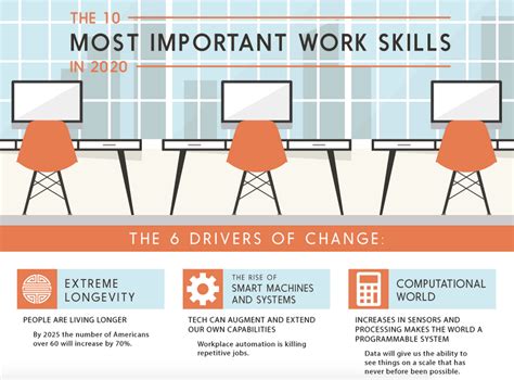 This Infographic Gives A Thorough Overview Of The The Work Skills That