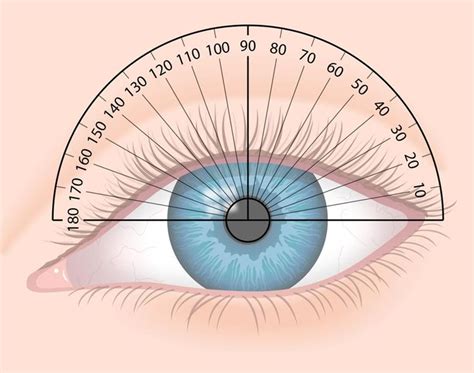 What Exactly Is Astigmatism Ресницы советы Нарастить ресницы